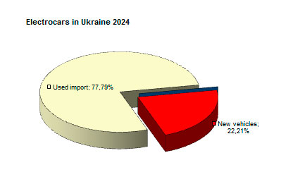      ? ϳ 2024  - 
