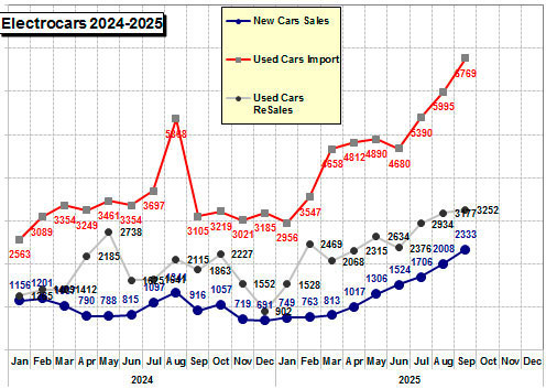 ���� ������ ����� �� ����������� ��������� ������ - ���������