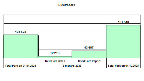 ���� ������ ����� �� ����������� ��������� ������ - ���������