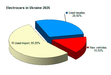 ���� ������ ����� �� ����������� ��������� ������ - ���������