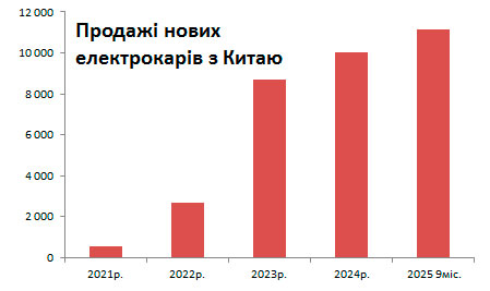 ���� ������ ����� �� ����������� ��������� ������ - ���������