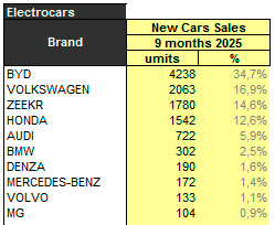 ���� ������ ����� �� ����������� ��������� ������ - ���������