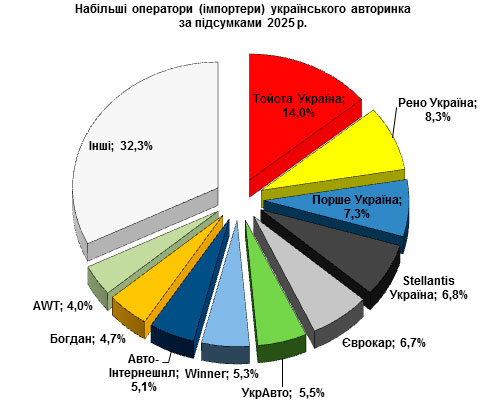�� ������� ����������� ��������� �������� ��������� �� ����?