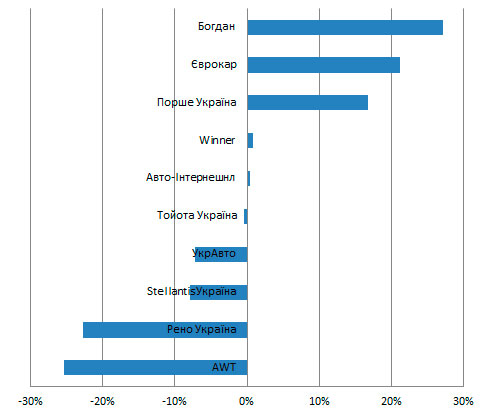 �� ������� ����������� ��������� �������� ��������� �� ����?
