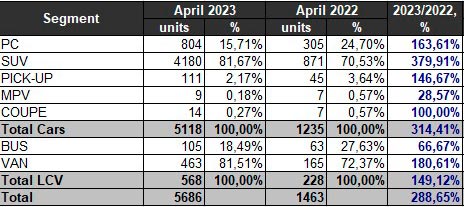 Ріст продажів нових автомобілів в Україні продовжився і у квітні - авторинок