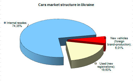 Що відбувається на вторинному ринку України? - авторинок