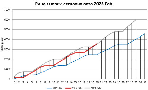    2025       - 