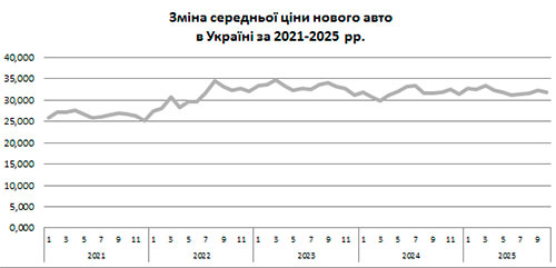 �� �������� ���� �� ��� �������� � ������ �� ��� ���� - ���������