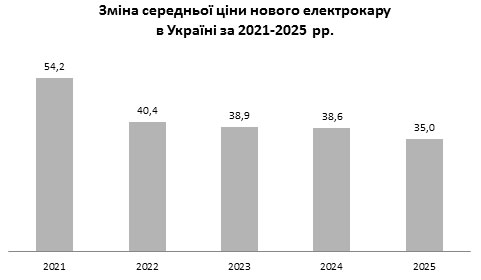 �� � ������ �������� ���� �� ��� ����������� �� �� ��������� � ������ ���� - ����������