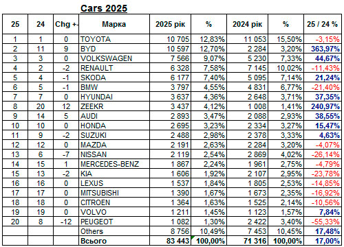 ϳ������ ������� ����� ���� � ������ �� 2025 �� - ���������