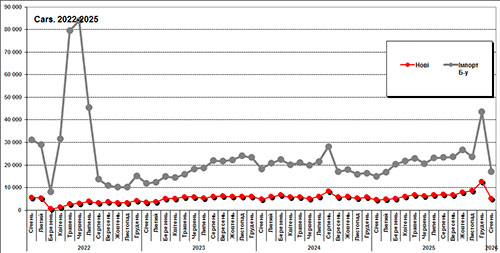 4 ���� ����: �� �� ������� ���������� ��������� - ���������