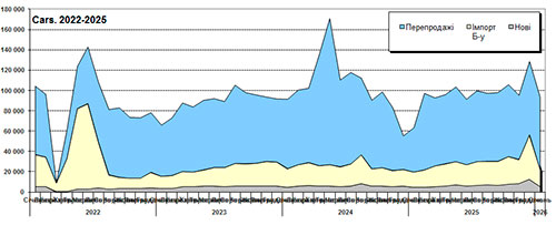 4 ���� ����: �� �� ������� ���������� ��������� - ���������