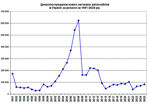 4 ���� ����: �� �� ������� ���������� ��������� - ���������