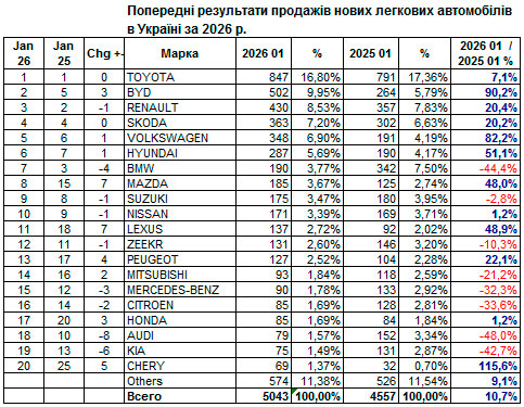 ���������� ��������� �������� 2026 �� � ��������� ������� - ���������