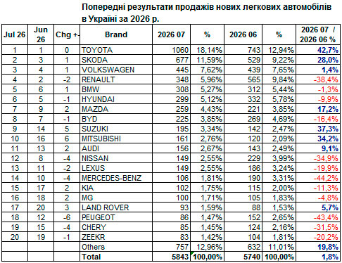 Зображення