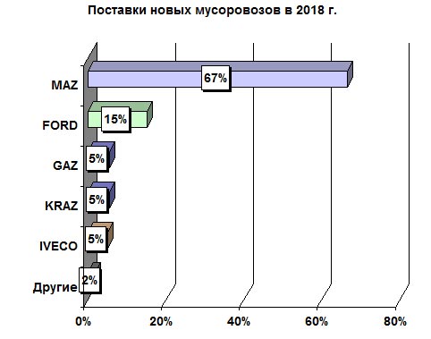    :  2018    -    - 