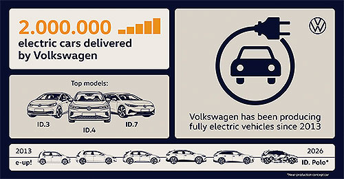 Volkswagen ������� 2-���. �������� ����������� ��������� - Volkswagen