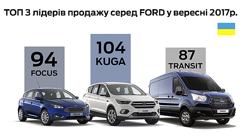     2017   Ford   - Ford