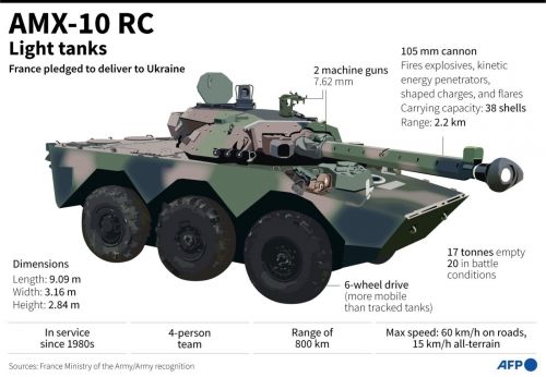    AMX-10 RC        - 