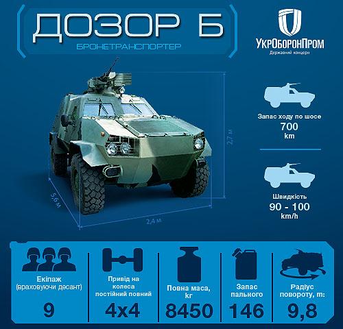 В Украине \"заглохло\" производство уникального броневика для армии 