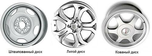 Кованые или литые диски: что лучше выбрать для автомобиля, чем отличаются