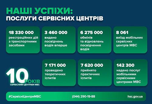 �������� ������� ��� ����������� 10 ���� - �����