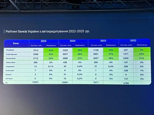 �� ����� ����������� ������ ��������� � 2025 ���� - ������