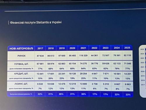 �� ����� ����������� ������ ��������� � 2025 ���� - ������