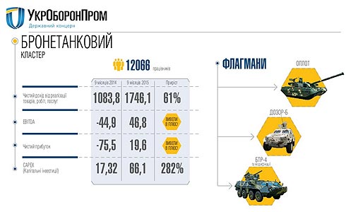 ����� ����� ������� ������ ��������� �������������� � 2016 ����. ����