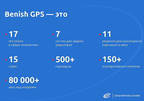 Benish GPS  : 17       - Benish