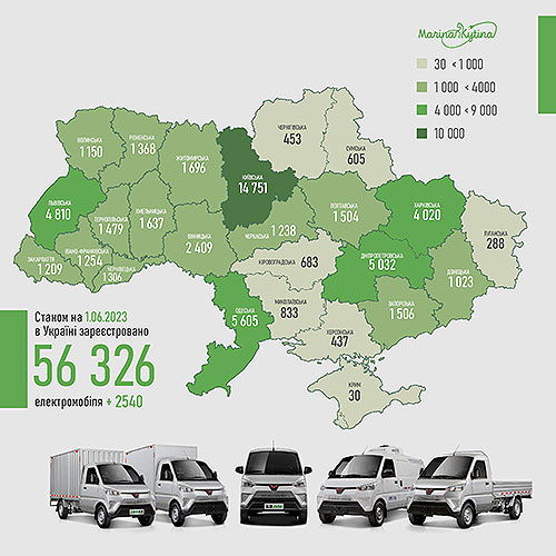Які перспективи електромобілізації в Україні? - електромоб
