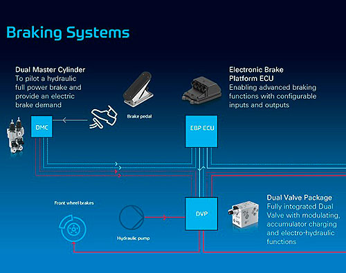 ZF          Agritechnica 2023   - ZF