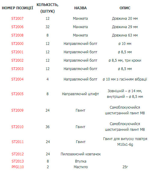          TRW - ZF