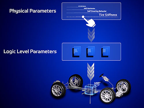      :  cubiX   ZF    - ZF