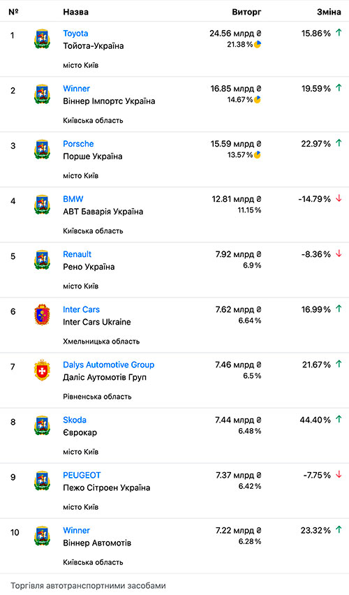 � ������ ��������� ���-10 ������������ �������� - ���������